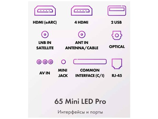 4K (Ultra HD) Smart телевизор HAIER 65 MINI LED PRO (ИМП)